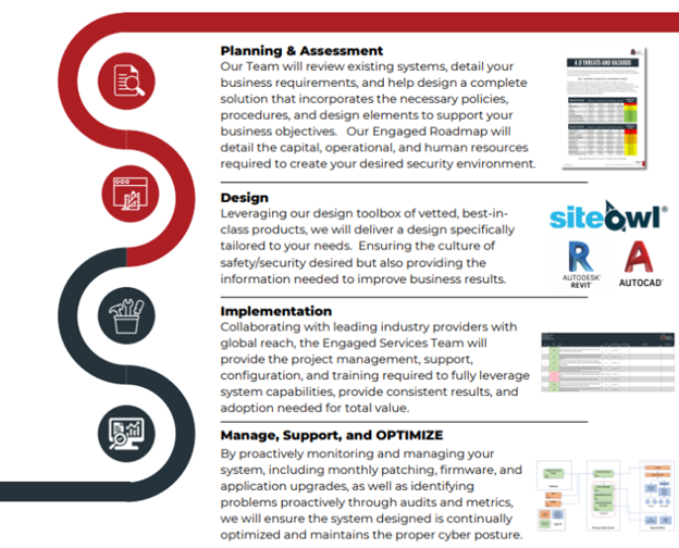 Planning, Design, Implementation